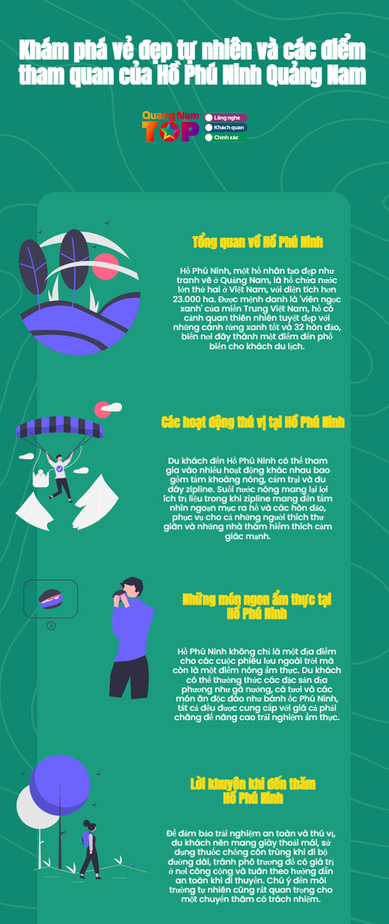 Infographics-ho-phu-ninh-quangnamtoplist