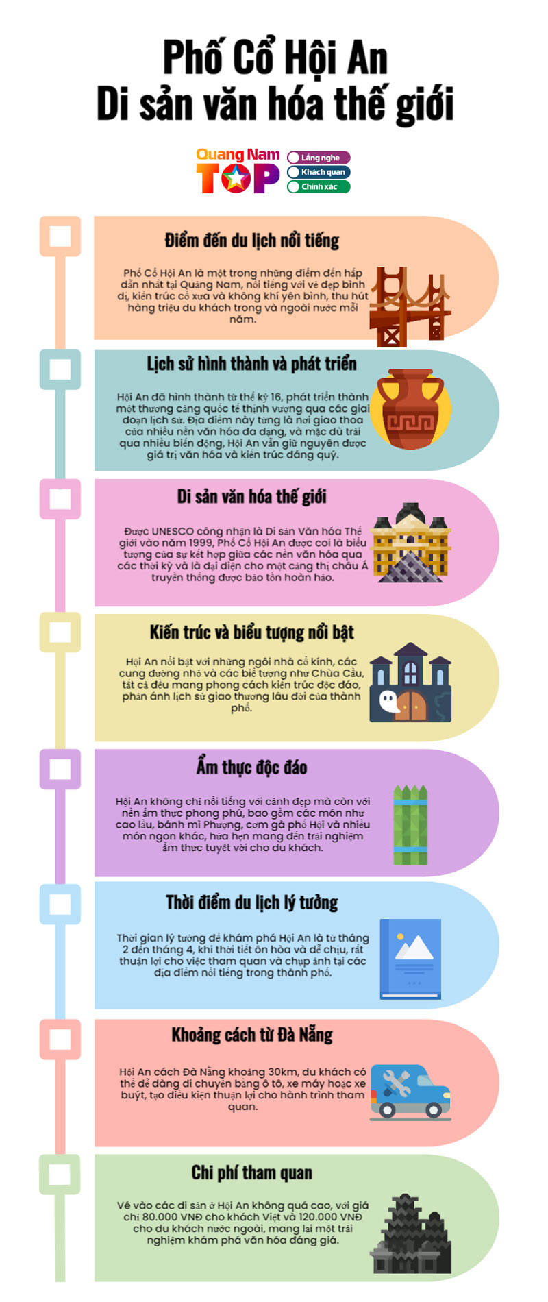 Infographics-pho-co-hoi-an-quangnamtoplist-1