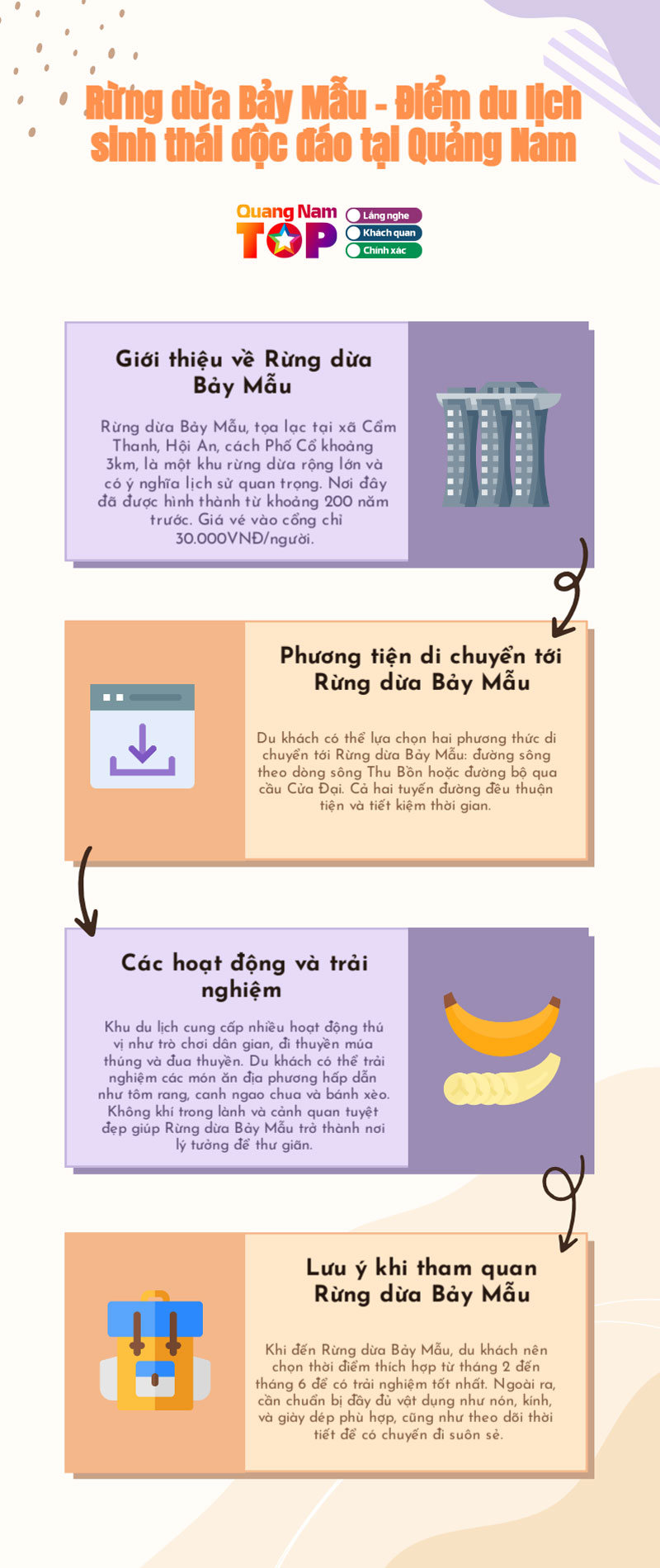 Infographics-rung-dua-bay-mau-quangnamtoplist